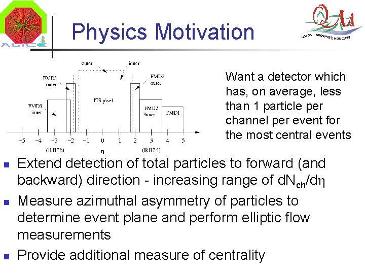 Physics Motivation Want a detector which has, on average, less than 1 particle per