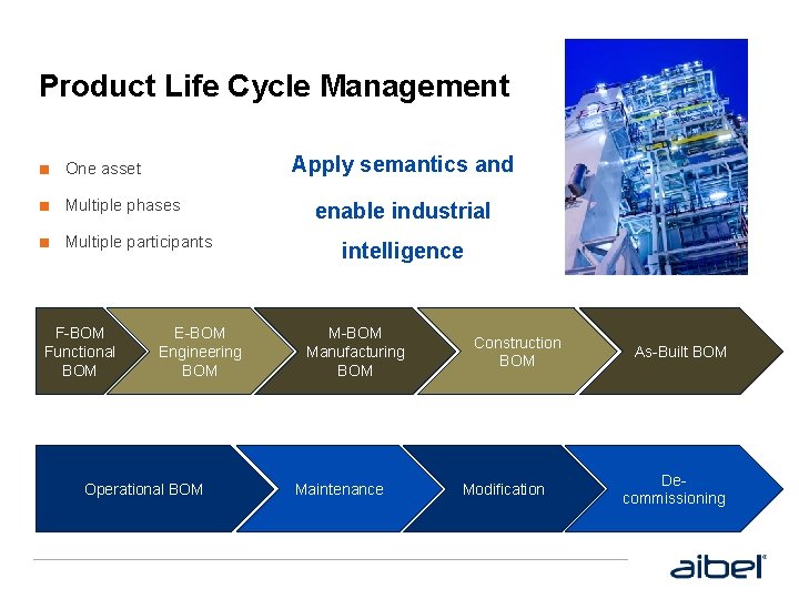 Product Life Cycle Management Apply semantics and ■ One asset ■ Multiple phases ■