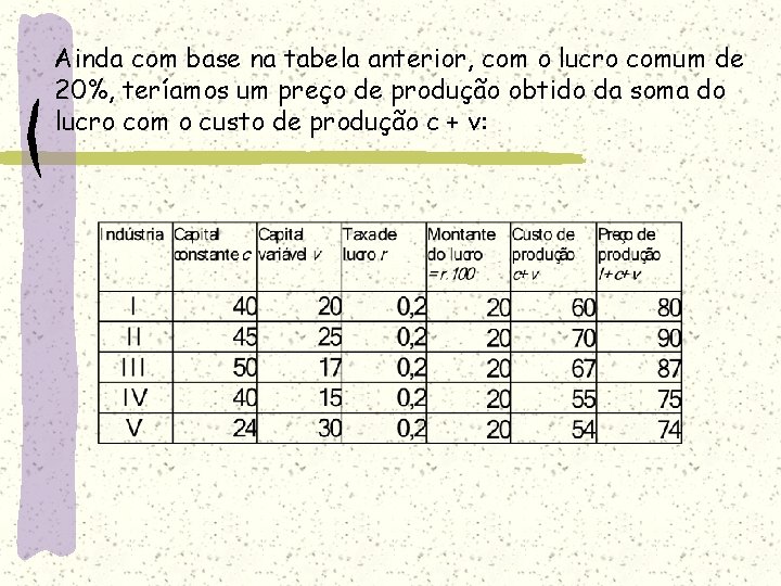 Ainda com base na tabela anterior, com o lucro comum de 20%, teríamos um