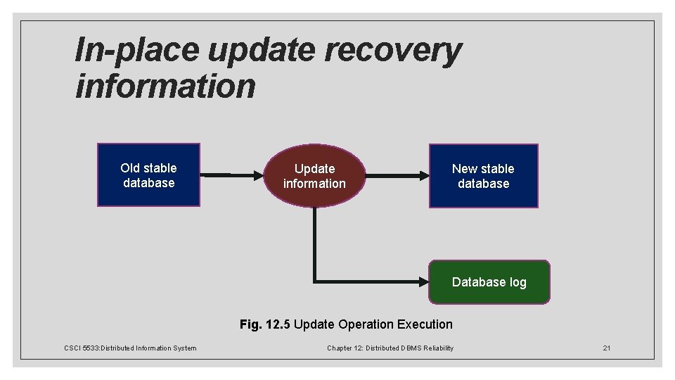 In-place update recovery information Old stable database Update information New stable database Database log