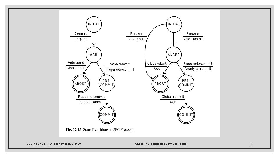 CSCI 5533: Distributed Information System Chapter 12: Distributed DBMS Reliability 47 