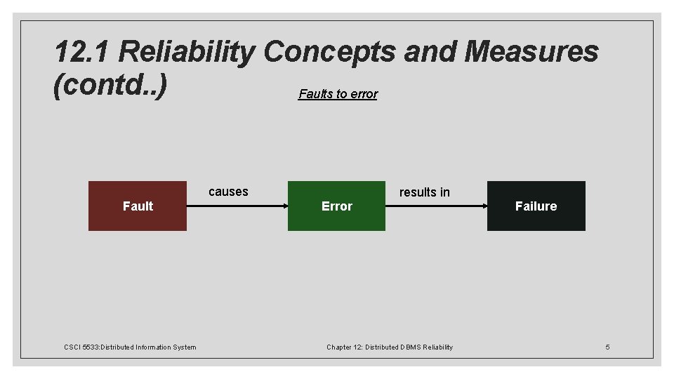 12. 1 Reliability Concepts and Measures (contd. . ) Faults to error causes Fault