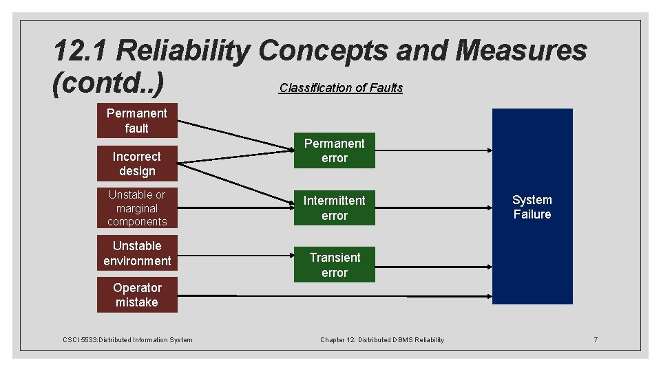 12. 1 Reliability Concepts and Measures Classification of Faults (contd. . ) Permanent fault