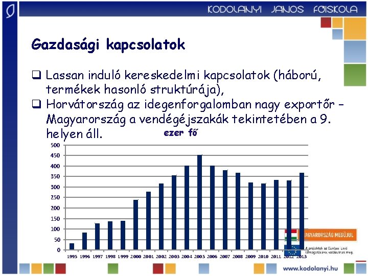Gazdasági kapcsolatok q Lassan induló kereskedelmi kapcsolatok (háború, termékek hasonló struktúrája), q Horvátország az
