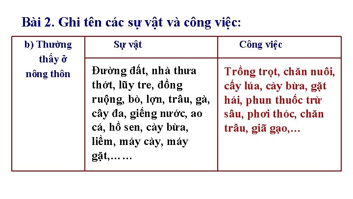 Bài 2. Ghi tên các sự vật và công việc: b) Thường thấy ở