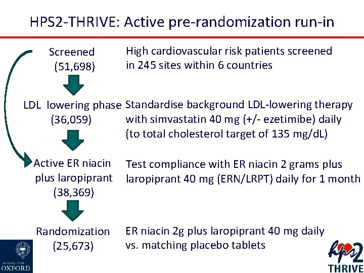 HPS 2 -THRIVE: Active pre-randomization run-in Screened (51, 698) High cardiovascular risk patients screened