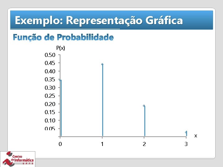 Exemplo: Representação Gráfica 