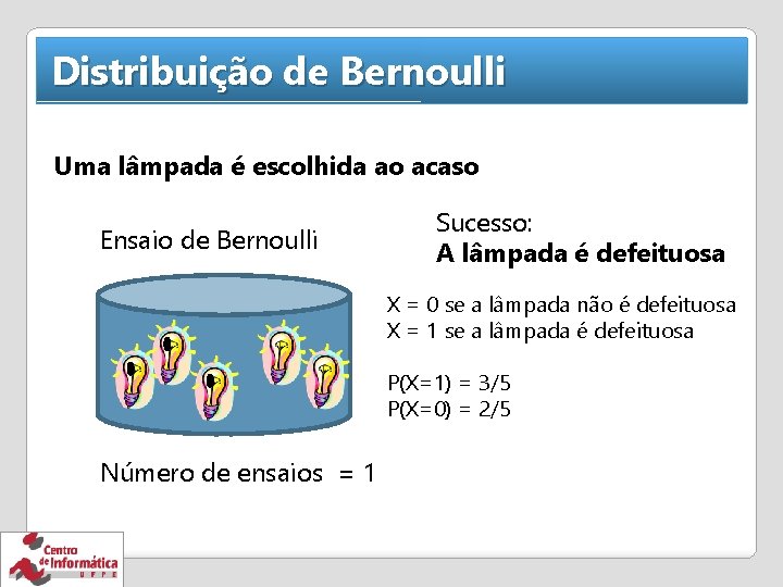 Distribuição de Bernoulli Uma lâmpada é escolhida ao acaso Ensaio de Bernoulli Sucesso: A