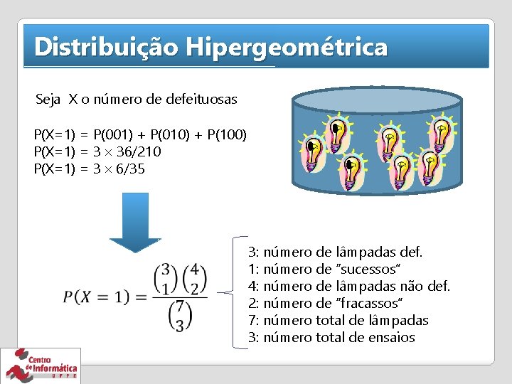 Distribuição Hipergeométrica Seja X o número de defeituosas P(X=1) = P(001) + P(010) +