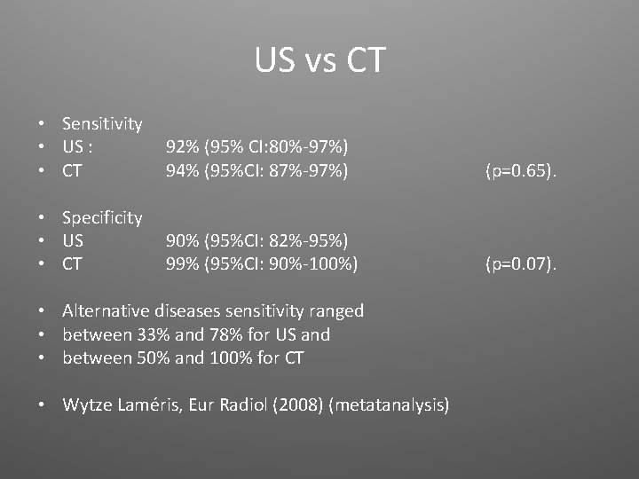 US vs CT • Sensitivity • US : • CT 92% (95% CI: 80%-97%)