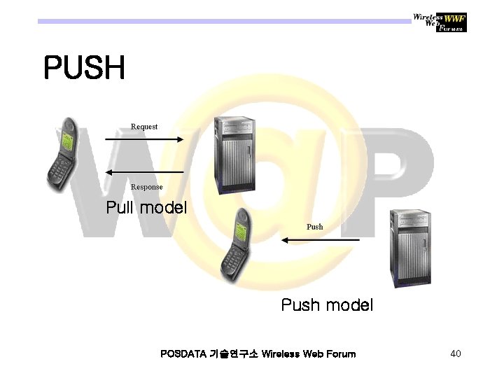 PUSH Pull model Push model POSDATA 기술연구소 Wireless Web Forum 40 