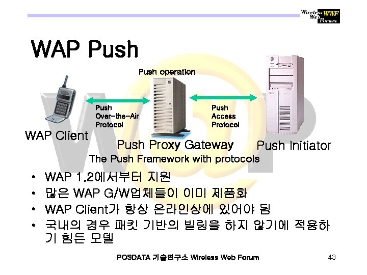 WAP Push operation Push Over-the-Air Protocol WAP Client Push Access Protocol Push Proxy Gateway