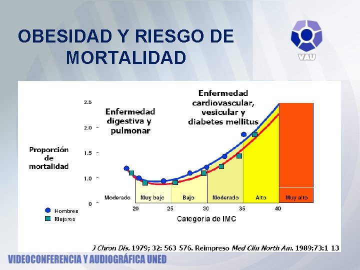 OBESIDAD Y RIESGO DE MORTALIDAD 