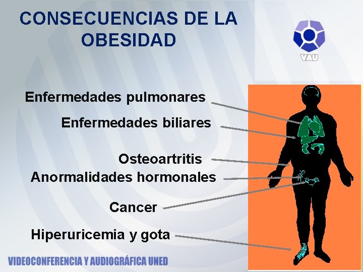 CONSECUENCIAS DE LA OBESIDAD Enfermedades pulmonares Enfermedades biliares Osteoartritis Anormalidades hormonales Cancer Hiperuricemia y