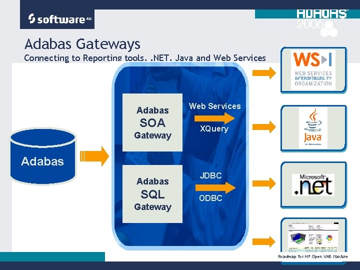 Adabas Gateways Connecting to Reporting tools, . NET, Java and Web Services Adabas SOA