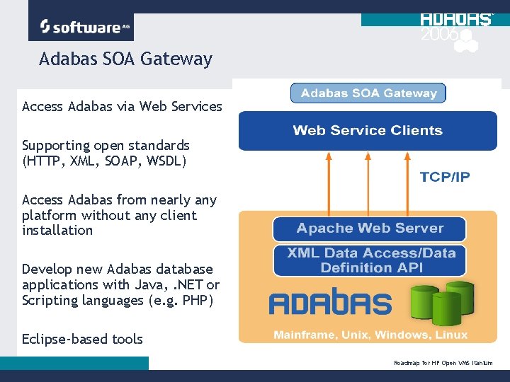 Adabas SOA Gateway Access Adabas via Web Services Supporting open standards (HTTP, XML, SOAP,