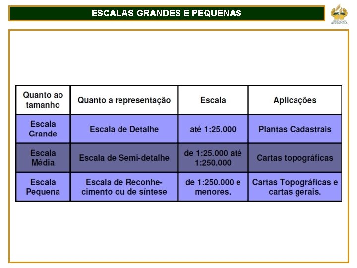 ESCALAS GRANDES E PEQUENAS 