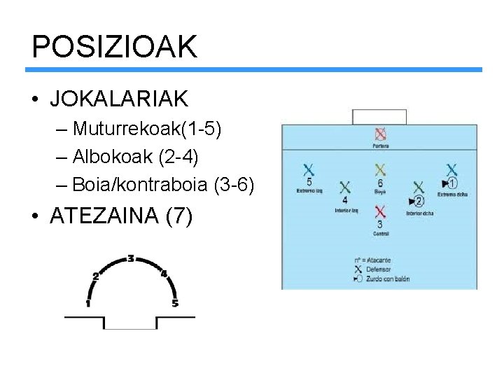 POSIZIOAK • JOKALARIAK – Muturrekoak(1 -5) – Albokoak (2 -4) – Boia/kontraboia (3 -6)