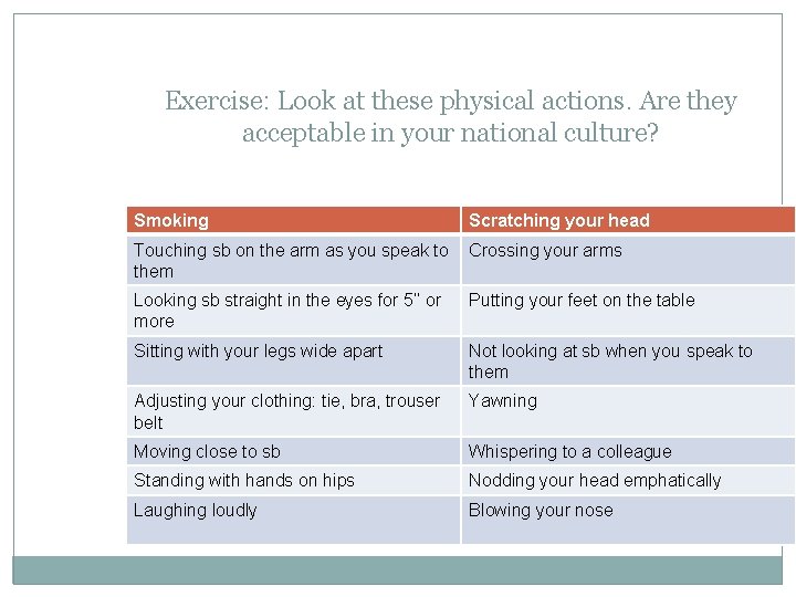 Exercise: Look at these physical actions. Are they acceptable in your national culture? Smoking Exercise: Look at these physical actions. Are they acceptable in your national culture? Smoking
