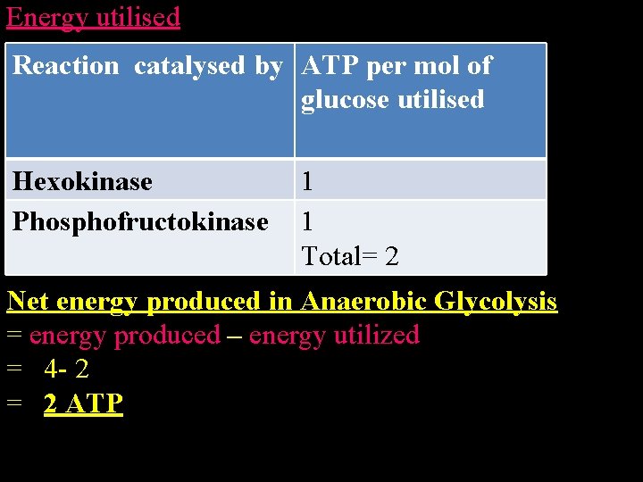 Energy utilised Reaction catalysed by ATP per mol of glucose utilised Hexokinase Phosphofructokinase 1