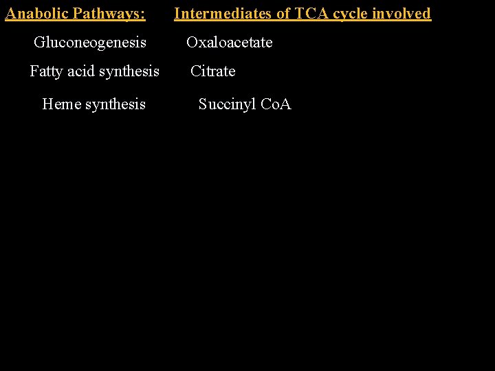 Anabolic Pathways: Intermediates of TCA cycle involved Gluconeogenesis Oxaloacetate Fatty acid synthesis Citrate Heme