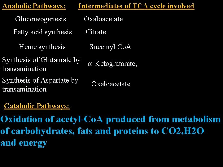 Anabolic Pathways: Intermediates of TCA cycle involved Gluconeogenesis Oxaloacetate Fatty acid synthesis Citrate Heme