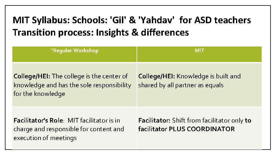 MIT Syllabus: Schools: 'Gil' & 'Yahdav' for ASD teachers Transition process: Insights & differences