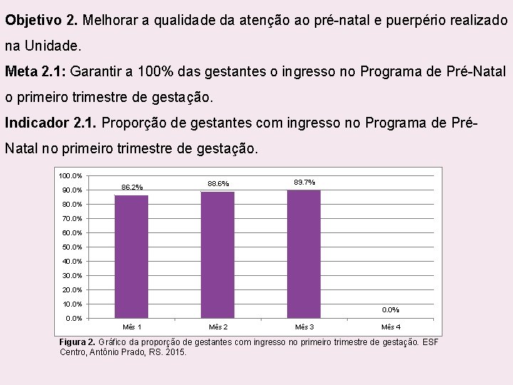 Objetivo 2. Melhorar a qualidade da atenção ao pré-natal e puerpério realizado na Unidade.