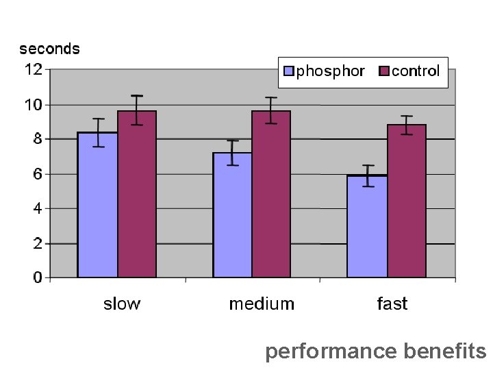 performance benefits 