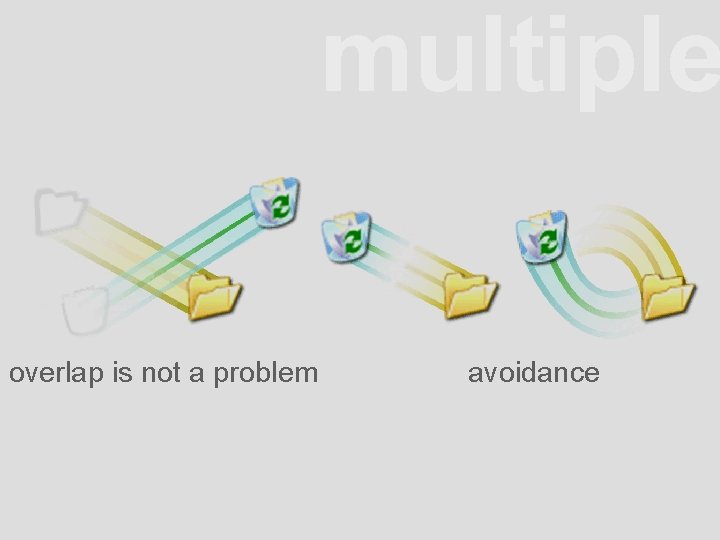 multiple overlap is not a problem avoidance 