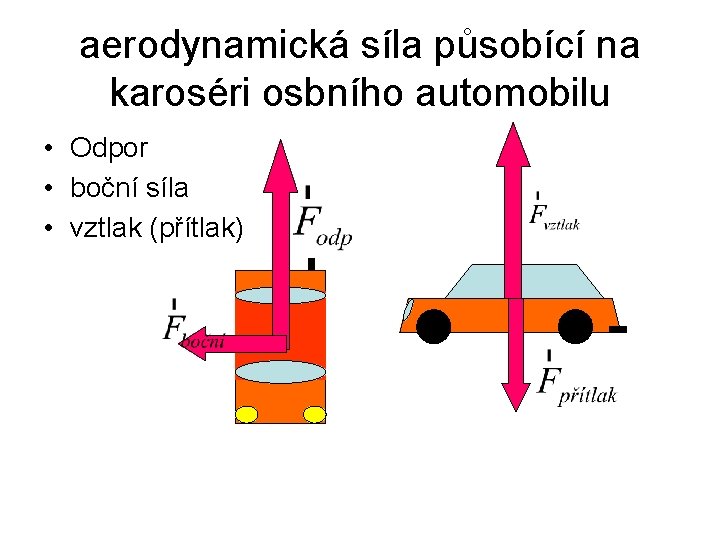 aerodynamická síla působící na karoséri osbního automobilu • Odpor • boční síla • vztlak