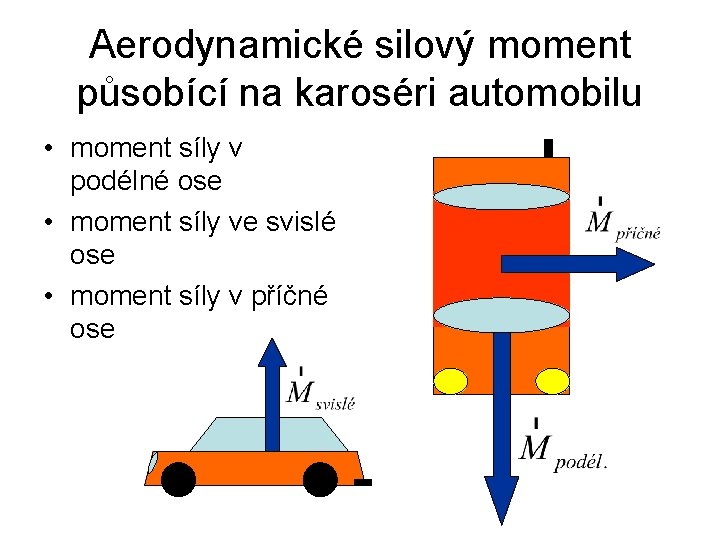 Aerodynamické silový moment působící na karoséri automobilu • moment síly v podélné ose •