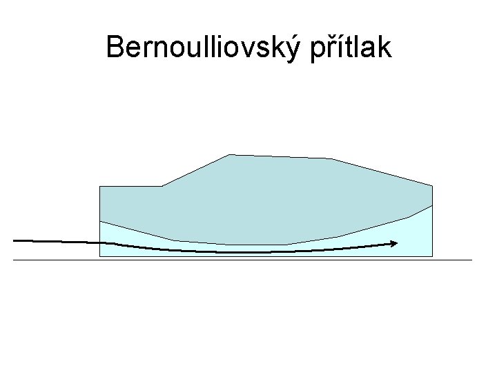 Bernoulliovský přítlak 