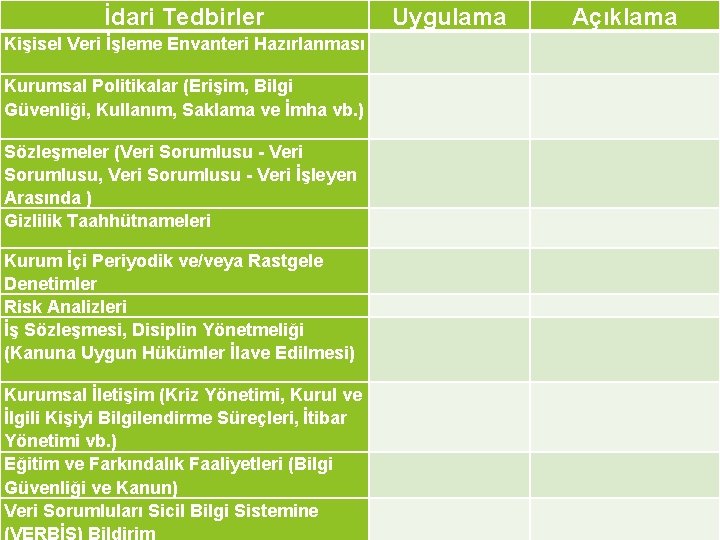 İdari Tedbirler Uygulama Açıklama Kişisel Veri İşleme Envanteri Hazırlanması Kurumsal Politikalar (Erişim, Bilgi Güvenliği,