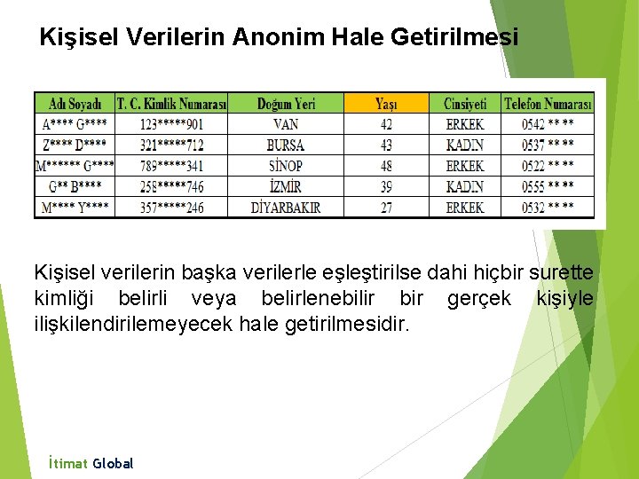 Kişisel Verilerin Anonim Hale Getirilmesi Kişisel verilerin başka verilerle eşleştirilse dahi hiçbir surette kimliği