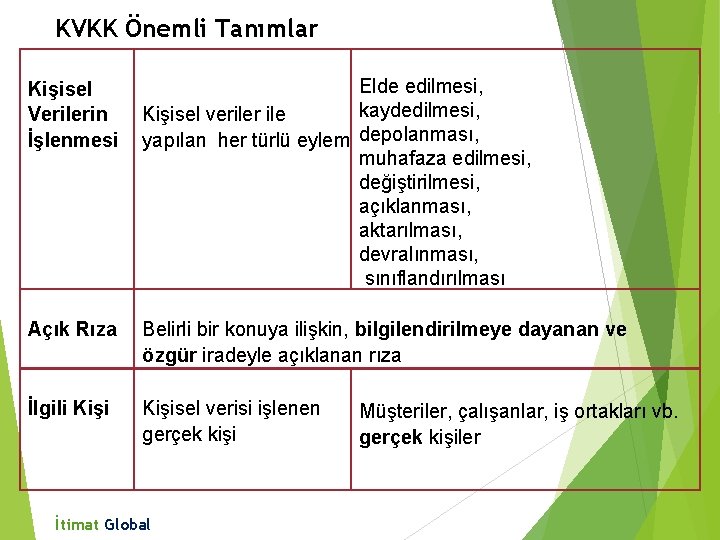 KVKK Önemli Tanımlar Kişisel Verilerin İşlenmesi Elde edilmesi, kaydedilmesi, Kişisel veriler ile yapılan her