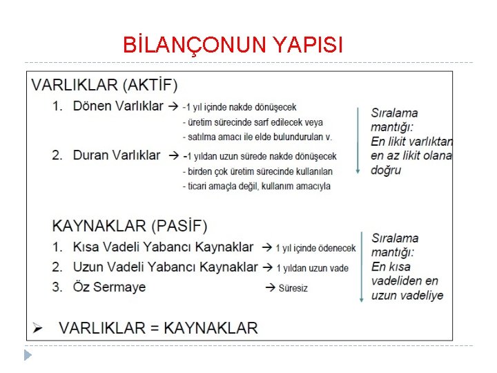 BİLANÇONUN YAPISI 