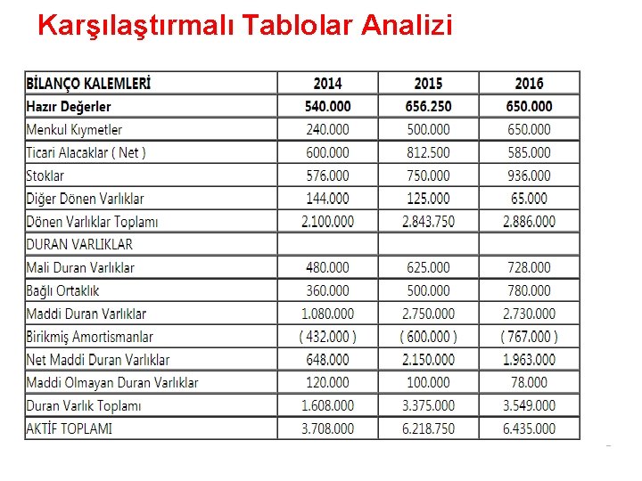 Karşılaştırmalı Tablolar Analizi 