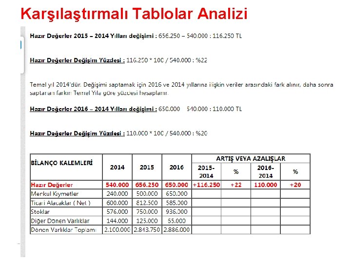 Karşılaştırmalı Tablolar Analizi 