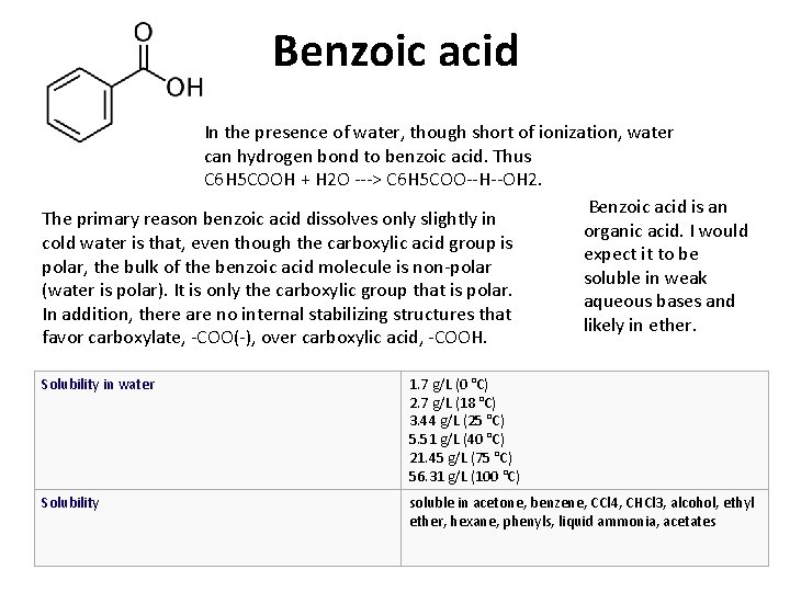 Benzoic acid In the presence of water, though short of ionization, water can hydrogen