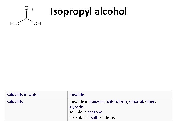 Isopropyl alcohol Solubility in water miscible Solubility miscible in benzene, chloroform, ethanol, ether, glycerin