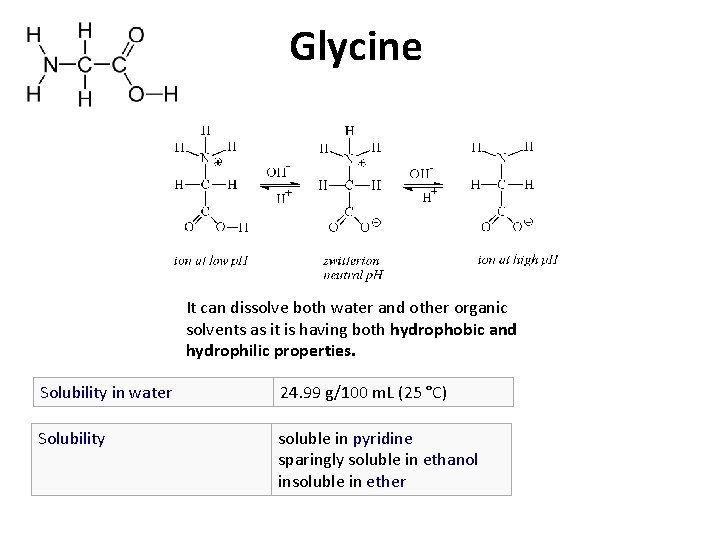 Glycine It can dissolve both water and other organic solvents as it is having