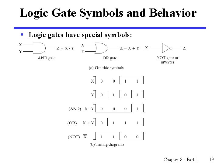 Logic Gate Symbols and Behavior § Logic gates have special symbols: Chapter 2 -