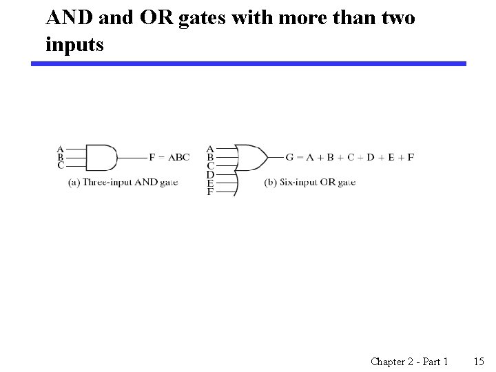 AND and OR gates with more than two inputs Chapter 2 - Part 1