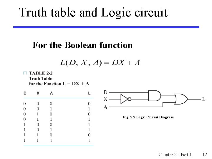 Truth table and Logic circuit For the Boolean function Fig. 2. 3 Logic Circuit