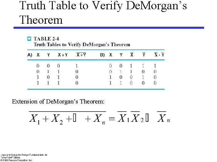 Truth Table to Verify De. Morgan’s Theorem Extension of De. Morgan’s Theorem: 