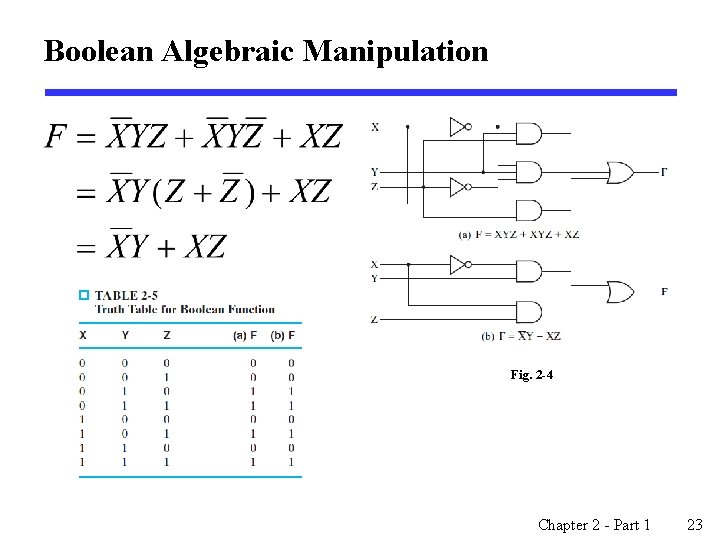 Boolean Algebraic Manipulation Fig. 2 -4 Chapter 2 - Part 1 23 