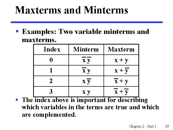 Maxterms and Minterms § Examples: Two variable minterms and maxterms. Index Minterm Maxterm 0