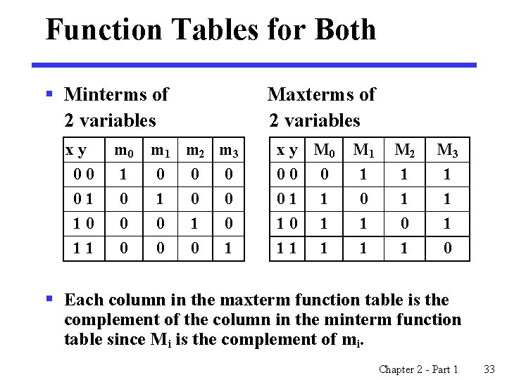 Function Tables for Both § Minterms of 2 variables xy 00 01 10 11