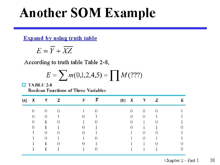 Another SOM Example Expand by using truth table According to truth table Table 2